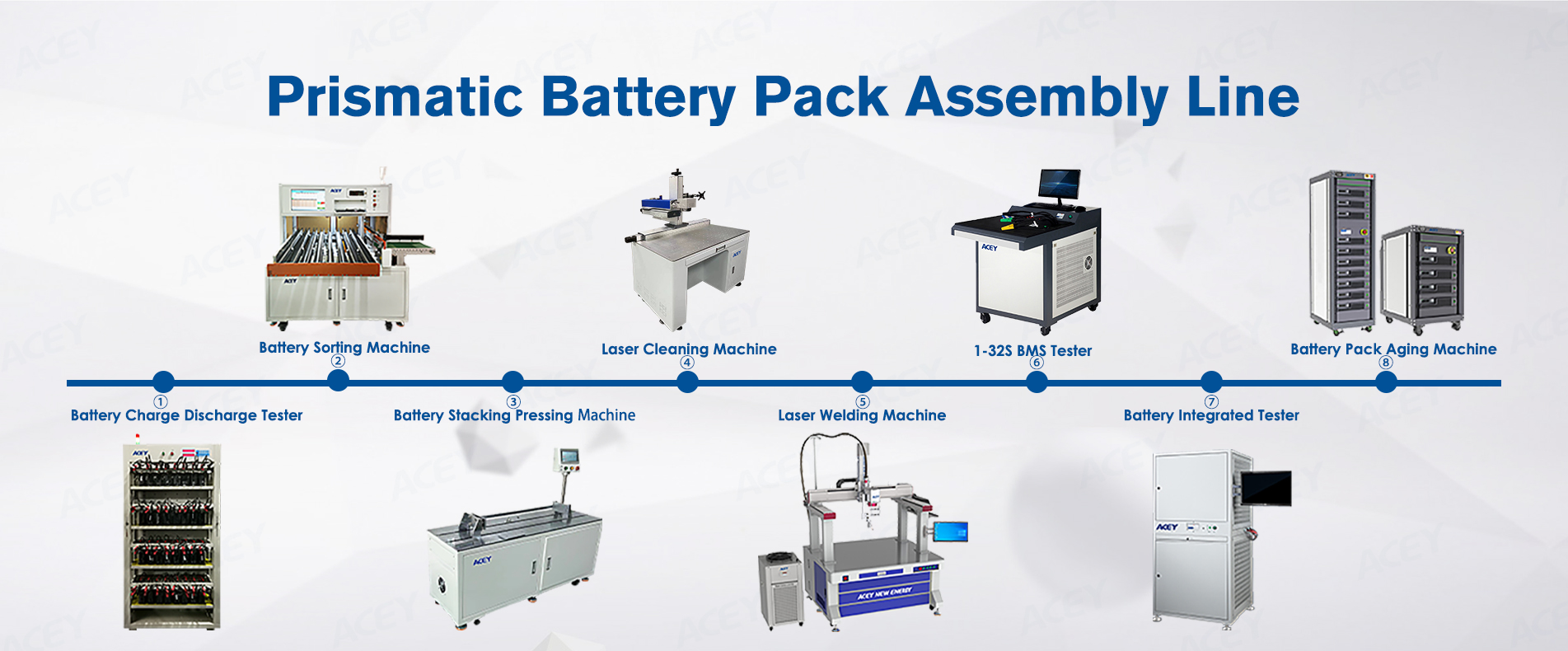 Prismatic Battery Pack Assembly Line