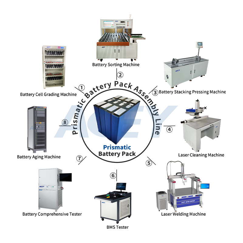 Prismatic Battery Pack Semi-Automatic Assembly Line