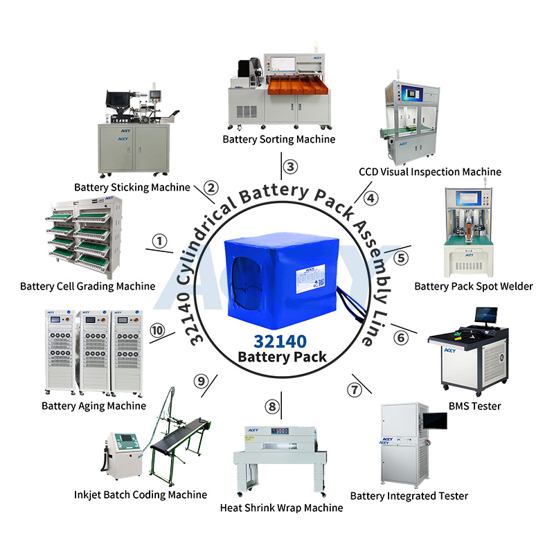 32140&33140 Battery Pack Semi-auto Assembly Line