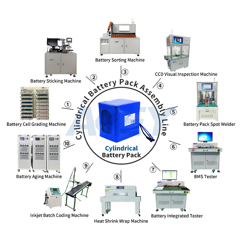 Battery Pack Aging Machine