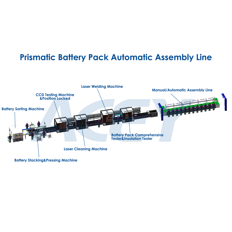 Prismatic Battery Pack Automatic Assembly Line